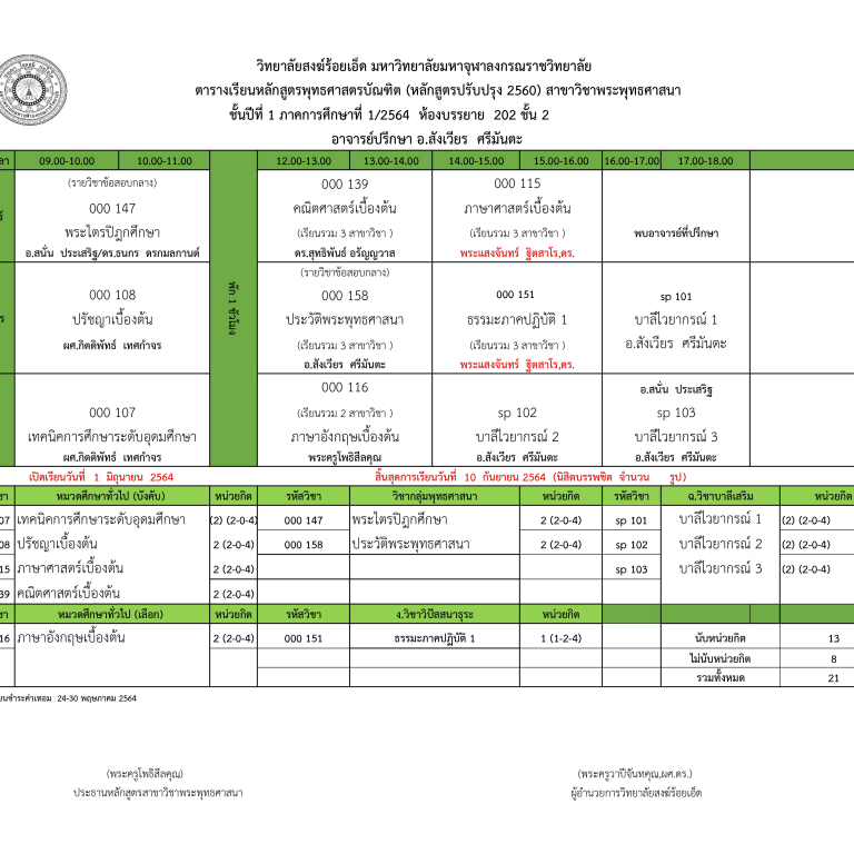 ประกาศ วิทยาลัยสงฆ์ร้อยเอ็ด มหาวิทยาลัยมหาจุฬาลงกรณราชวิทยาลัย ตารางเรียน หลักสูตรพุทธศาสตรบัณฑิต ชั้นปีที่ 1-4 ภาคปกติ  สาขาวิชาพระพุทธศาสนา ภาคการศึกษาที่ 1/2564