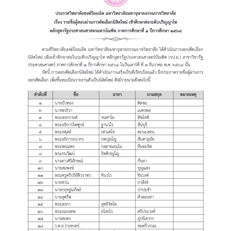 รายชื่อผู้สอบผ่านการคัดเลือกนิสิตใหม่ เข้าศึกษาต่อระดับปริญญาโท หลักสูตรรัฐประศาสนศาสตรมหาบัณฑิต ภาคการศึกษาที่ ๑ ปีการศึกษา ๒๕๖๔